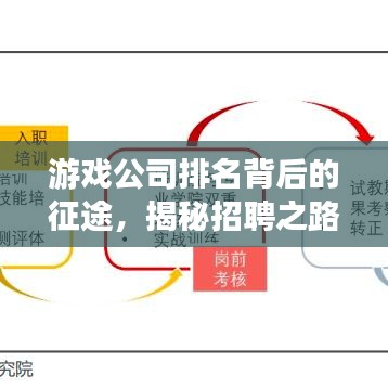 游戏公司排名背后的征途，揭秘招聘之路