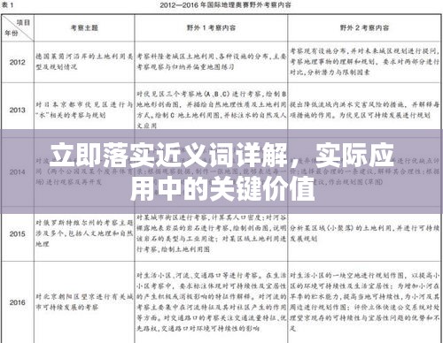 立即落实近义词详解，实际应用中的关键价值