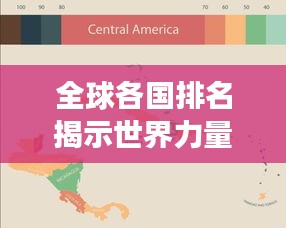 全球各国排名揭示世界力量分布与变迁版图