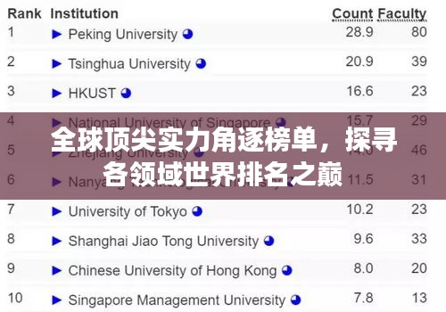 全球顶尖实力角逐榜单，探寻各领域世界排名之巅
