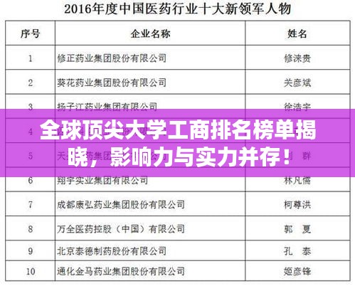 全球顶尖大学工商排名榜单揭晓，影响力与实力并存！