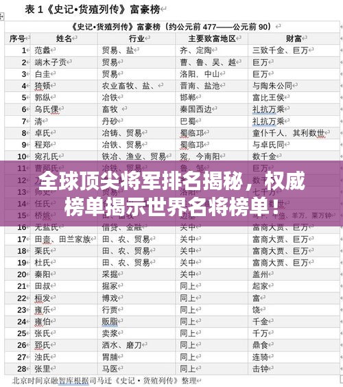 全球顶尖将军排名揭秘，权威榜单揭示世界名将榜单！