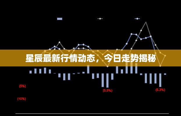 星辰最新行情动态，今日走势揭秘