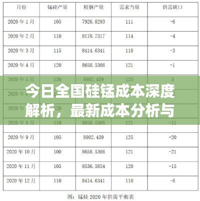 今日全国硅锰成本深度解析，最新成本分析与趋势展望