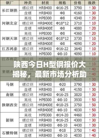 陕西今日H型钢报价大揭秘，最新市场分析助你洞悉行情！