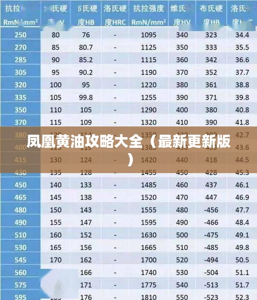 凤凰黄油攻略大全（最新更新版）