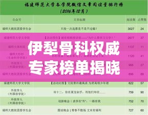 伊犁骨科权威专家榜单揭晓，十大专家领跑行业，专业领域的翘楚