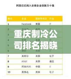 重庆制冷公司排名揭晓，十大企业榜单出炉！