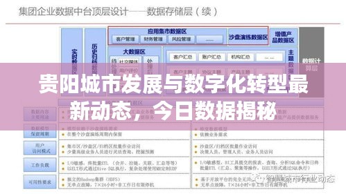 贵阳城市发展与数字化转型最新动态，今日数据揭秘
