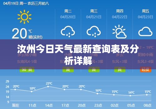 汝州今日天气最新查询表及分析详解