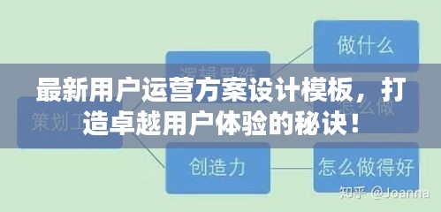 最新用户运营方案设计模板，打造卓越用户体验的秘诀！