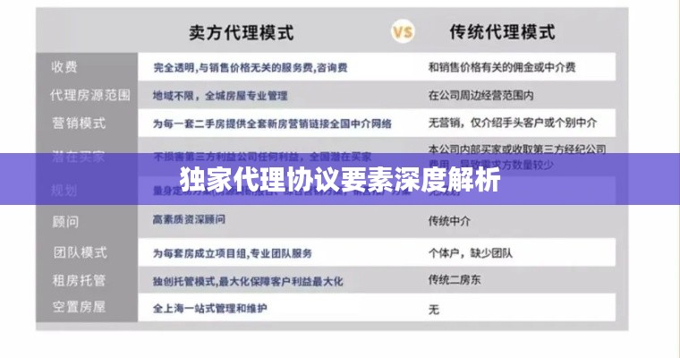 独家代理协议要素深度解析