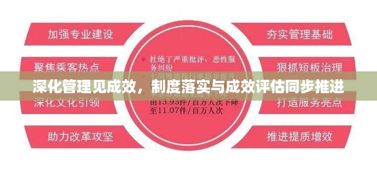 深化管理见成效，制度落实与成效评估同步推进