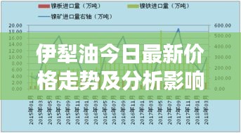 伊犁油今日最新价格走势及分析影响因素