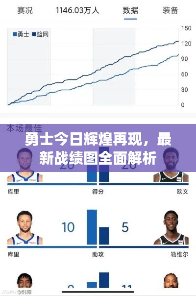 勇士今日辉煌再现，最新战绩图全面解析