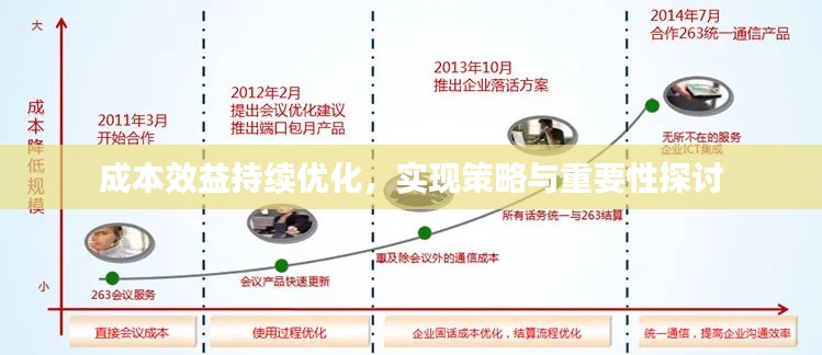 成本效益持续优化，实现策略与重要性探讨