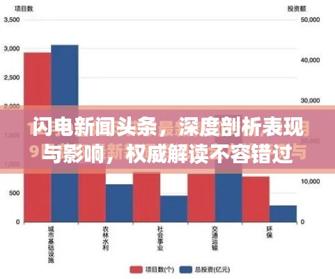 闪电新闻头条，深度剖析表现与影响，权威解读不容错过
