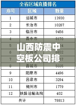 山西防震中空板公司排名揭秘，专业解析与权威榜单
