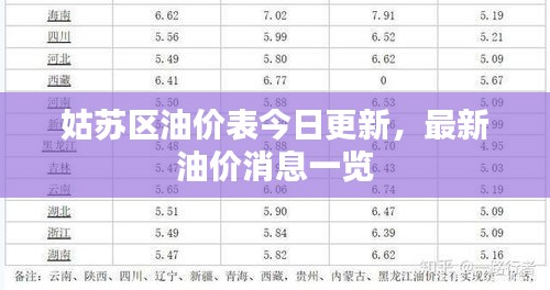 姑苏区油价表今日更新，最新油价消息一览