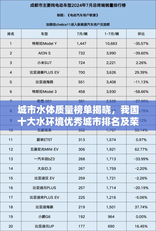 城市水体质量榜单揭晓，我国十大水环境优秀城市排名及荣誉榜单