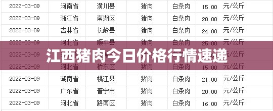 江西猪肉今日价格行情速递