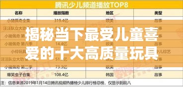 揭秘当下最受儿童喜爱的十大高质量玩具榜单！