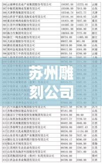 苏州雕刻公司排名揭晓，专业雕刻公司榜单出炉！
