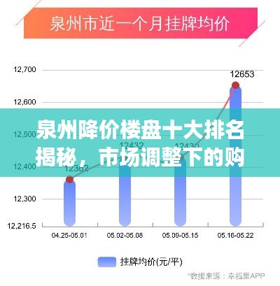 泉州降价楼盘十大排名揭秘，市场调整下的购房新风向标