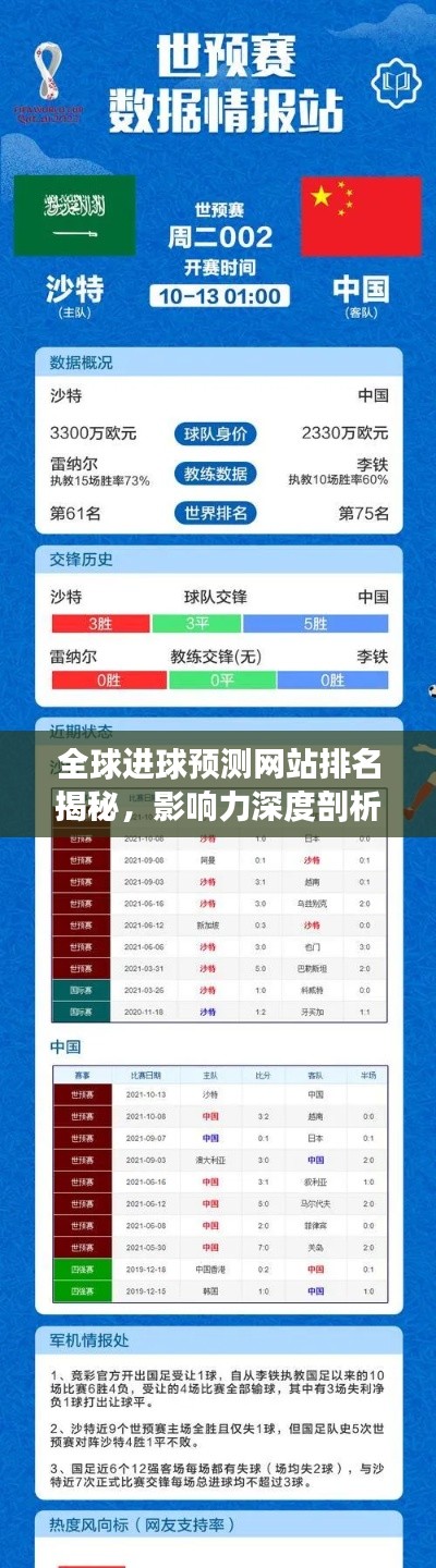 全球进球预测网站排名揭秘，影响力深度剖析