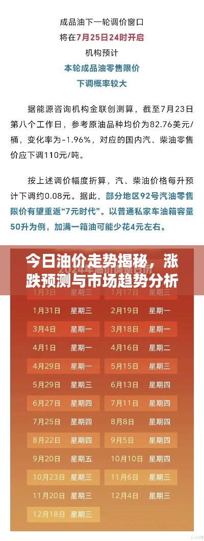 今日油价走势揭秘，涨跌预测与市场趋势分析