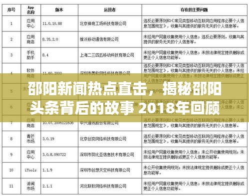 邵阳新闻热点直击，揭秘邵阳头条背后的故事 2018年回顾