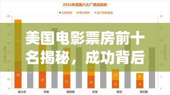 美国电影票房前十名揭秘，成功背后的奥秘探究