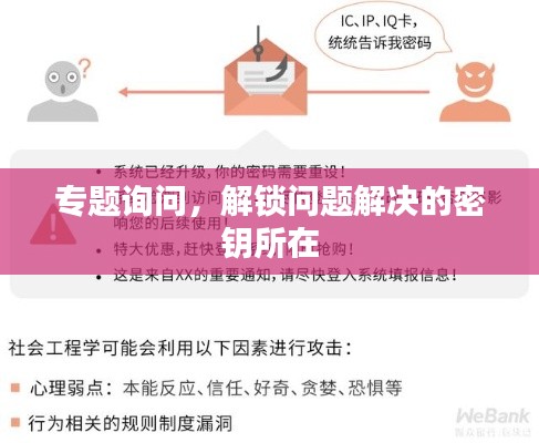 专题询问，解锁问题解决的密钥所在