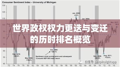 世界政权权力更迭与变迁的历时排名概览