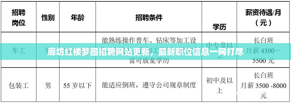 廊坊红楼梦园招聘网站更新，最新职位信息一网打尽
