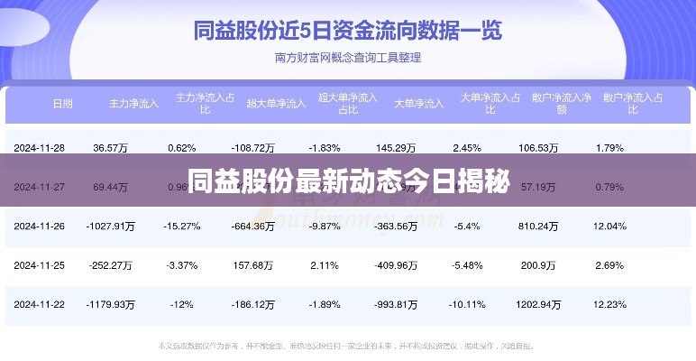 同益股份最新动态今日揭秘