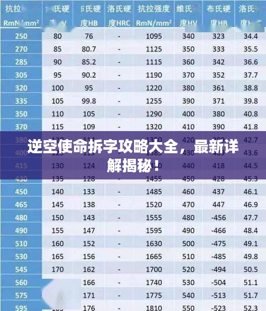 逆空使命拆字攻略大全，最新详解揭秘！