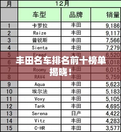 丰田名车排名前十榜单揭晓！