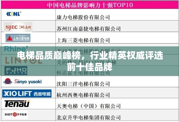 电梯品质巅峰榜，行业精英权威评选前十佳品牌