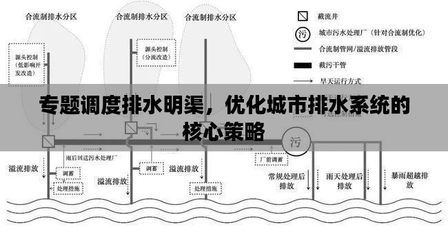 专题调度排水明渠，优化城市排水系统的核心策略