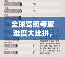 全球驾照考取难度大比拼，哪些国家驾照最难拿？