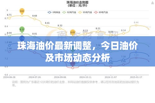 珠海油价最新调整，今日油价及市场动态分析