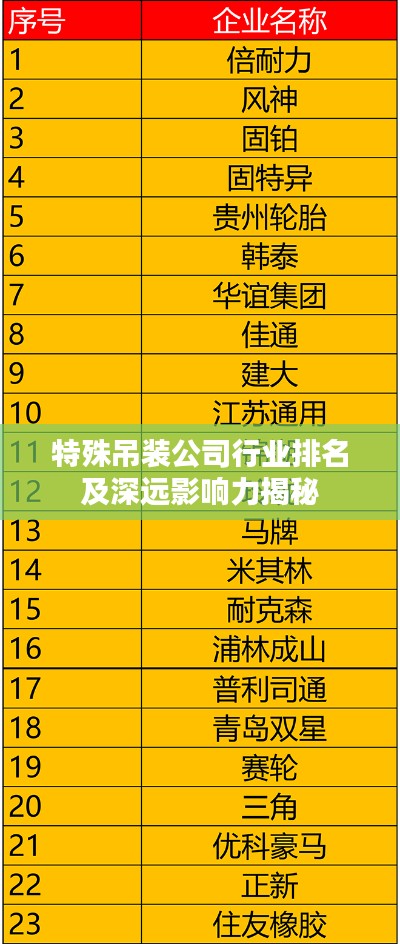 特殊吊装公司行业排名及深远影响力揭秘