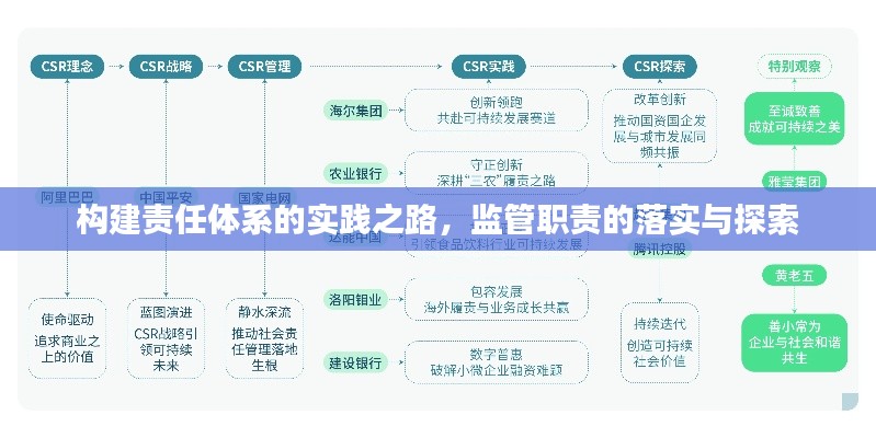 构建责任体系的实践之路，监管职责的落实与探索