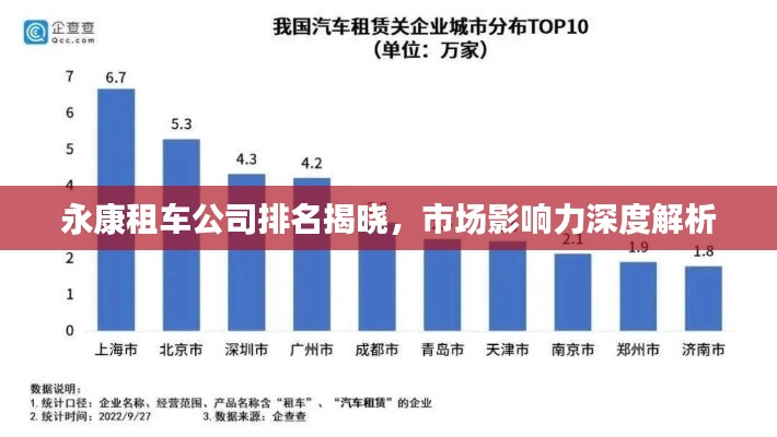 永康租车公司排名揭晓，市场影响力深度解析