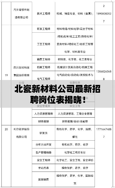 北瓷新材料公司最新招聘岗位表揭晓！