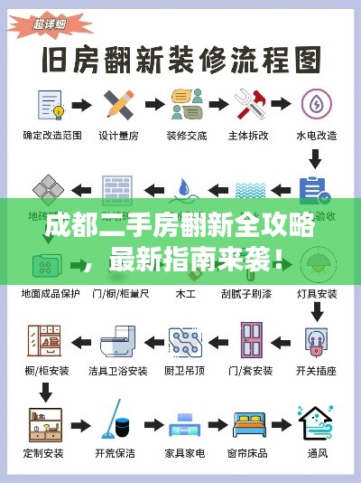 成都二手房翻新全攻略，最新指南来袭！