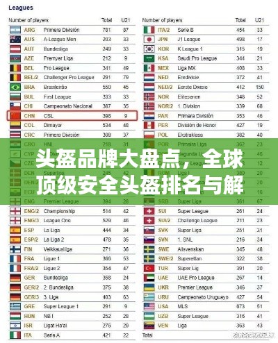 头盔品牌大盘点，全球顶级安全头盔排名与解析