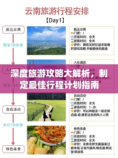 深度旅游攻略大解析，制定最佳行程计划指南