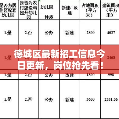 德城区最新招工信息今日更新，岗位抢先看！